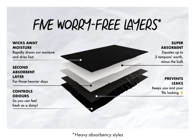 Five Layers perid undie