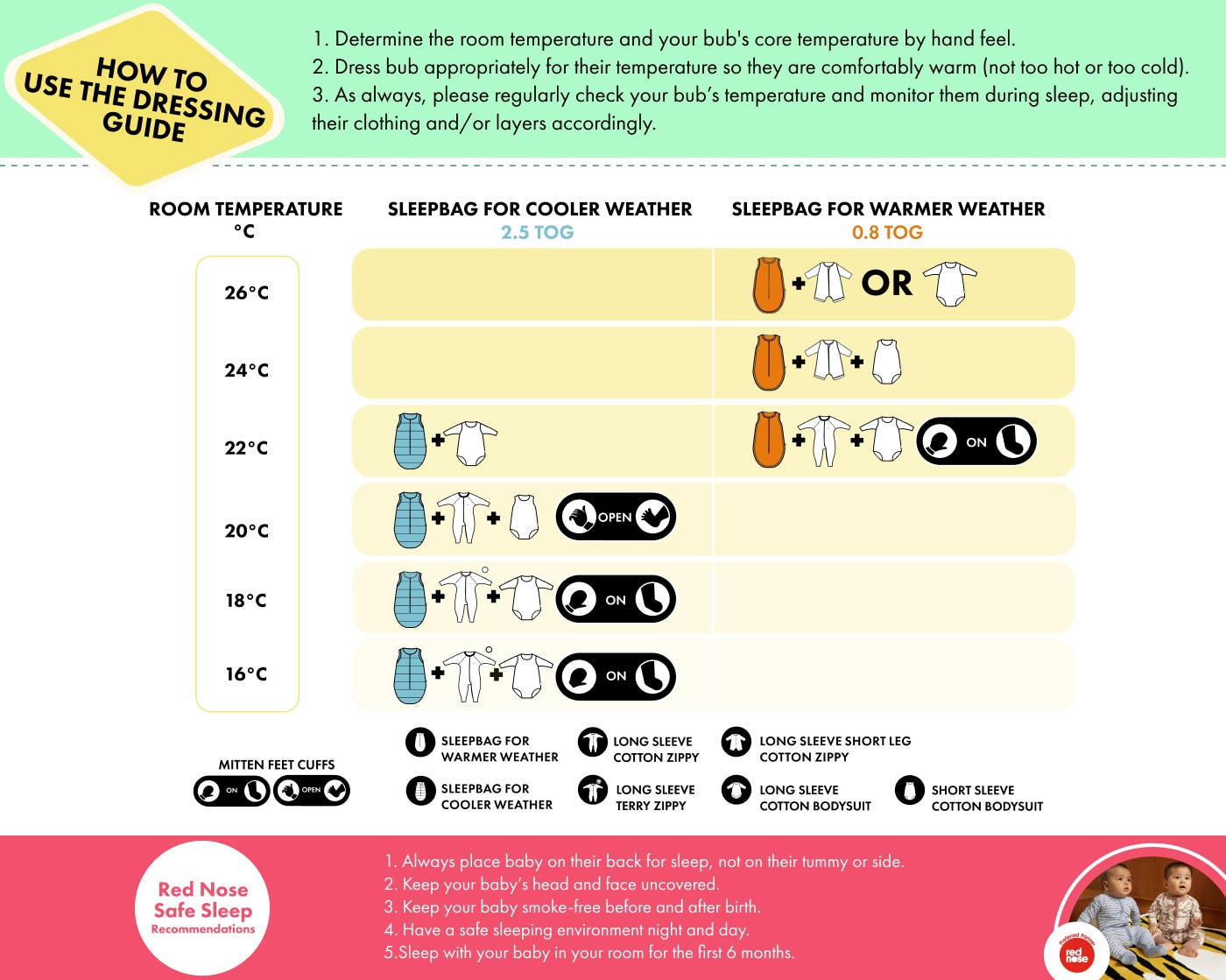 TOG Ratings Guide 0.8 and 2.5 TOG Baby Sleeping Bags