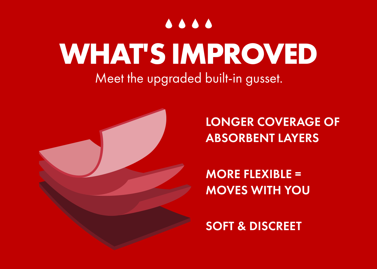 What's Improved. Meet the upgraded built-in gusset.